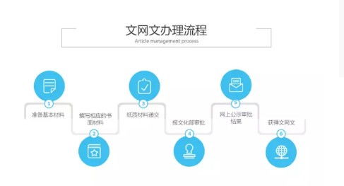 陸良網(wǎng)絡(luò)文化經(jīng)營(yíng)許可證申請(qǐng)要求詳解