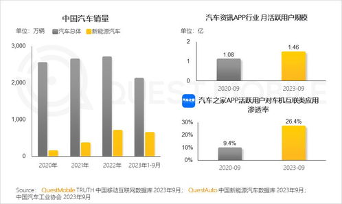 QuestMobile 2023年度報告揭示 12.24億用戶每月上網160小時，網絡文化經營步入新階段
